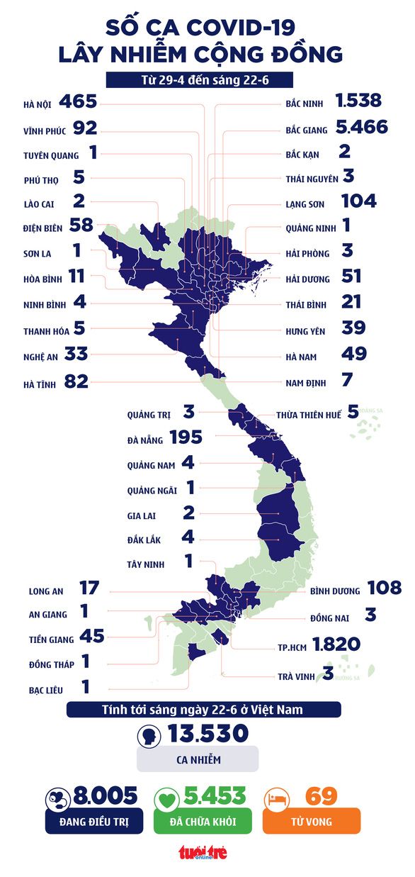 Sáng 22-6: TP.HCM thêm 36 ca mắc COVID-19 mới, hôm nay Hà Nội mở cửa dịch vụ - Ảnh 1.