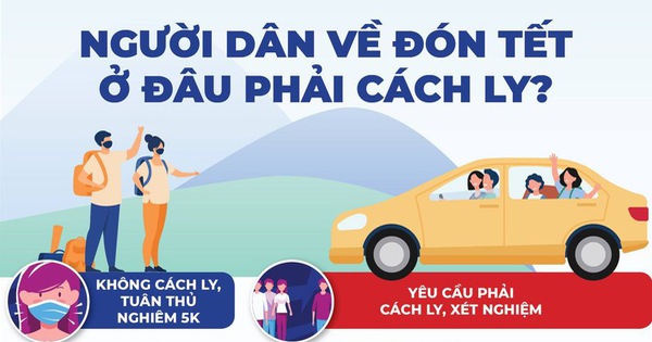 Về quê đón Tết ở đâu phải cách ly, xét nghiệm?