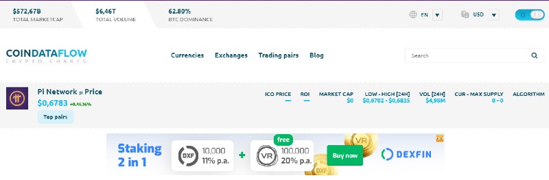 Đồng Pi Network bao giờ lên sàn? đã lên sàn chưa? 1