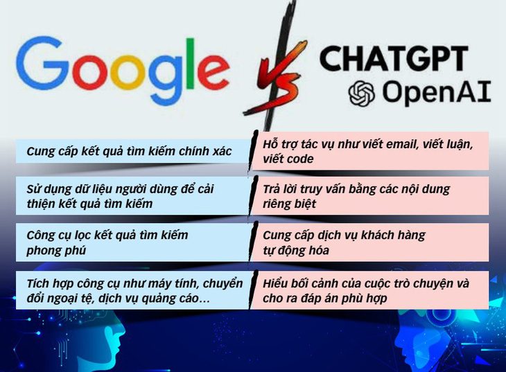 Dữ liệu: MINH KHÔI - Đồ họa: TẤN ĐẠT