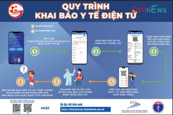 TP.HCM: Hướng dẫn quy trình khai báo y tế điện tử rất đơn giản, thuận tiện