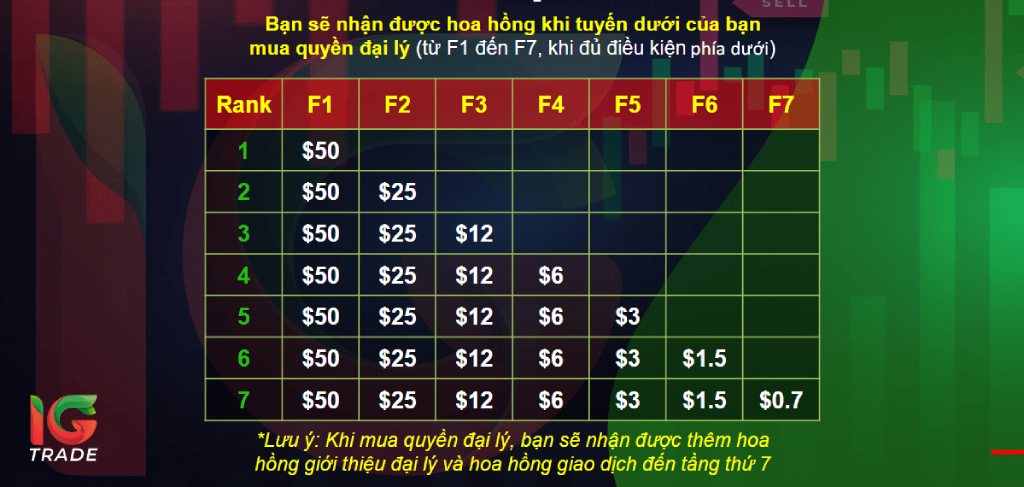 IG TRADE là gì? Hướng dẫn kiếm tiền từ IG TRADE 1