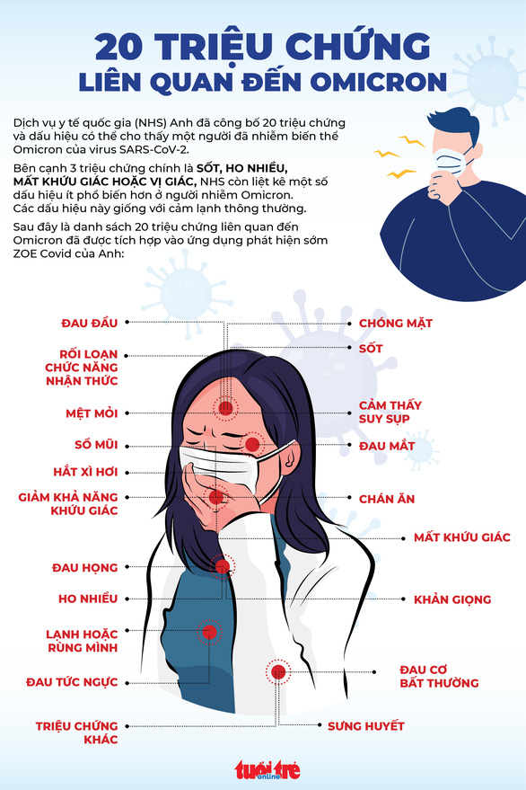 Nhiều di chứng hậu COVID-19, kể cả người bệnh nhẹ