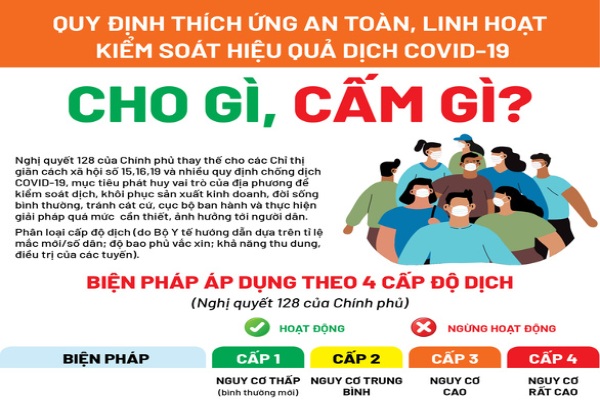 Bạn đang ở vùng xanh, vàng, cam hay đỏ theo phân loại mới của Bộ Y tế