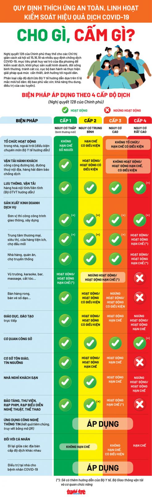 Bạn đang ở vùng xanh, vàng, cam hay đỏ theo phân loại mới của Bộ Y tế - Ảnh 1. Bạn đang ở vùng xanh, vàng, cam hay đỏ theo phân loại mới của Bộ Y tế - Ảnh 1.
