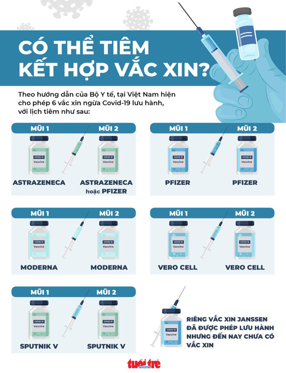 Thiếu vắc xin Moderna, liệu có thể tiêm trộn? - Ảnh 1. Thiếu vắc xin Moderna, liệu có thể tiêm trộn? - Ảnh 1.