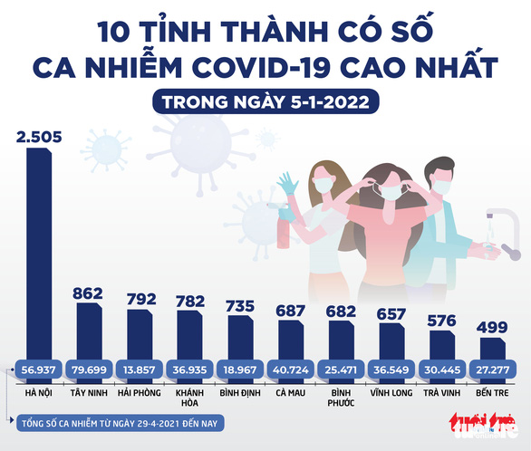Tốc độ lây của Omicron gấp 7 lần ở nhóm chưa tiêm vắc xin, gấp 3 lần ở nhóm tiêm đủ 2