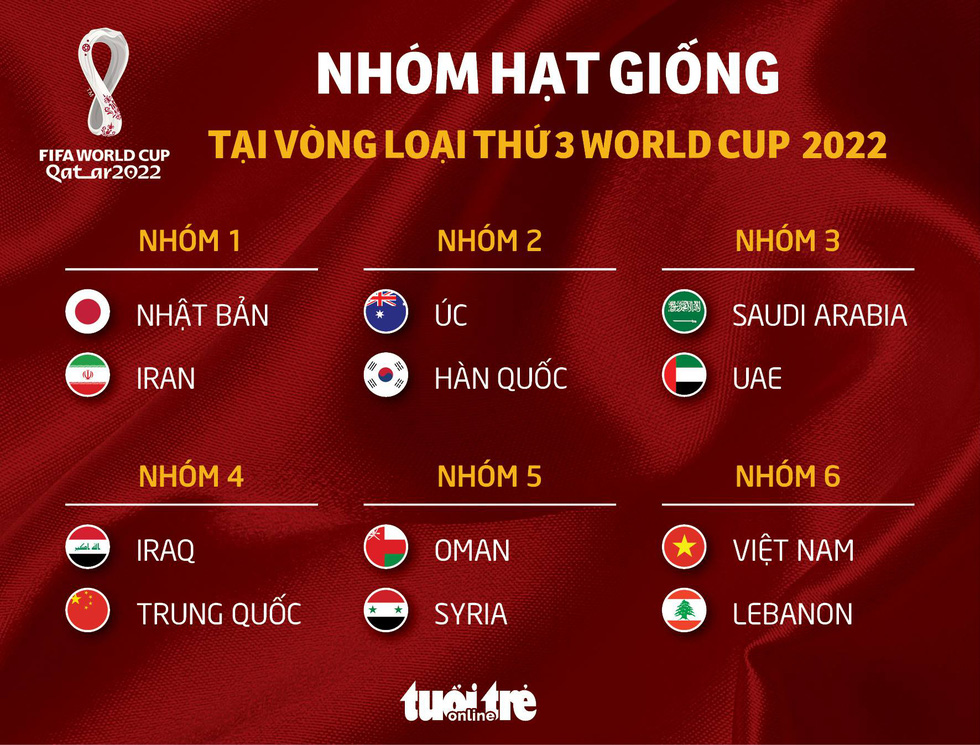 Việt Nam gặp Trung Quốc, Nhật Bản ở vòng loại cuối cùng World Cup 2022 - Ảnh 4. Việt Nam gặp Trung Quốc, Nhật Bản ở vòng loại cuối cùng World Cup 2022 - Ảnh 4.